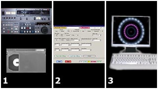 Encoding